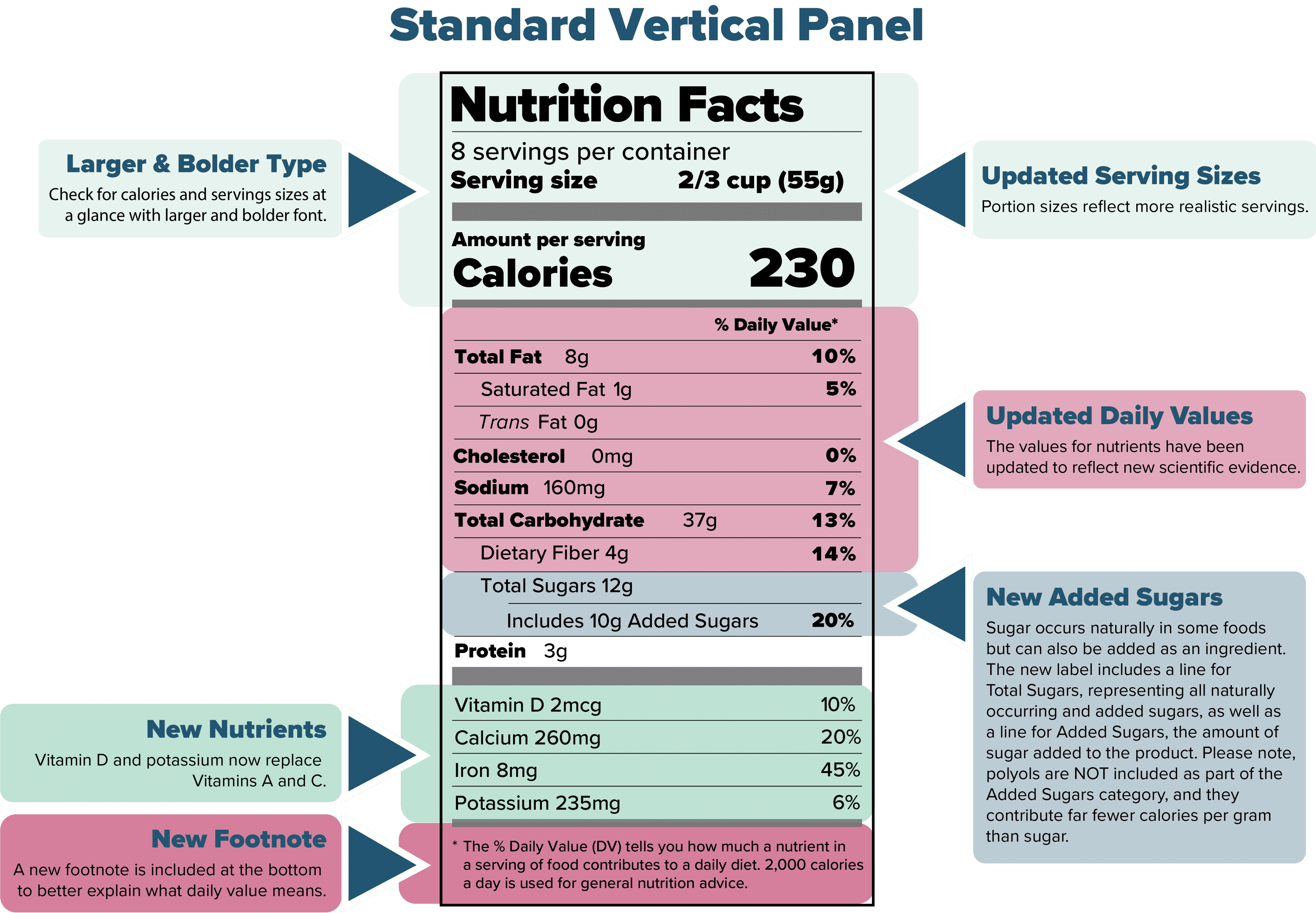 Editable Nutrition Facts Label