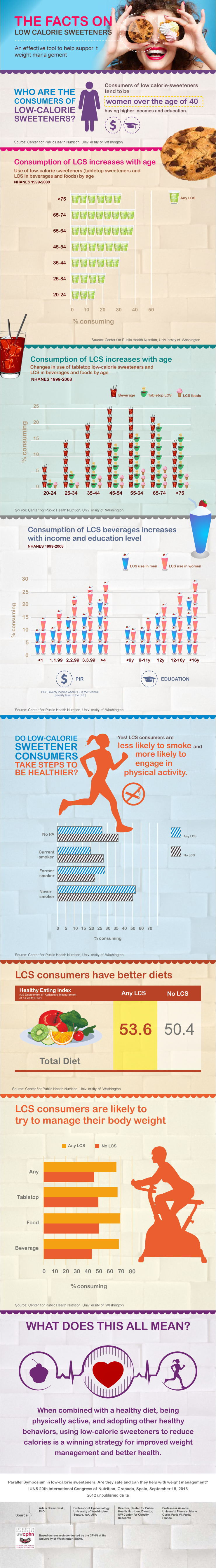 Low-Calorie-Sweeteners-Infographic_V2